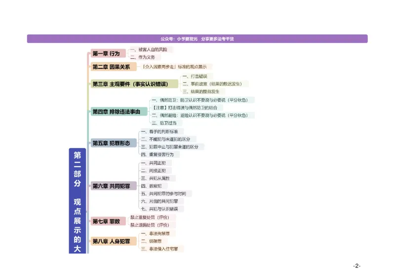 《26法考主观题柏浪涛刑法观点展示思维导图-A4可供打印版@小予_2026法考主观_ZH_15.26ZH主观专项课_2026年主观题观点展示-刑法-柏浪涛_26法考主观题柏浪涛刑法观点展示思维导图》第2页预览