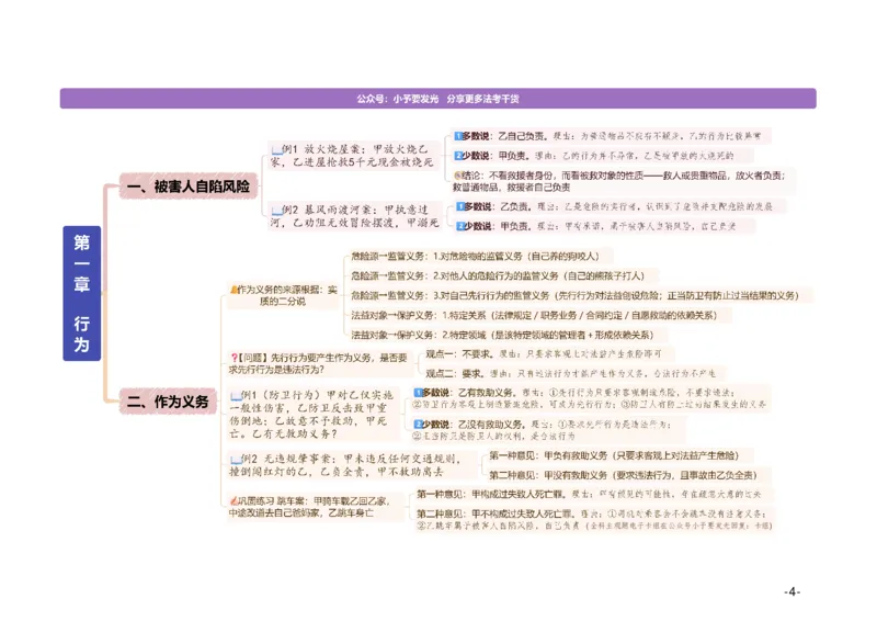 《26法考主观题柏浪涛刑法观点展示思维导图-A4可供打印版@小予_2026法考主观_ZH_15.26ZH主观专项课_2026年主观题观点展示-刑法-柏浪涛_26法考主观题柏浪涛刑法观点展示思维导图》第4页预览