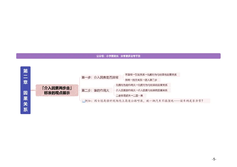 《26法考主观题柏浪涛刑法观点展示思维导图-A4可供打印版@小予_2026法考主观_ZH_15.26ZH主观专项课_2026年主观题观点展示-刑法-柏浪涛_26法考主观题柏浪涛刑法观点展示思维导图》第5页预览