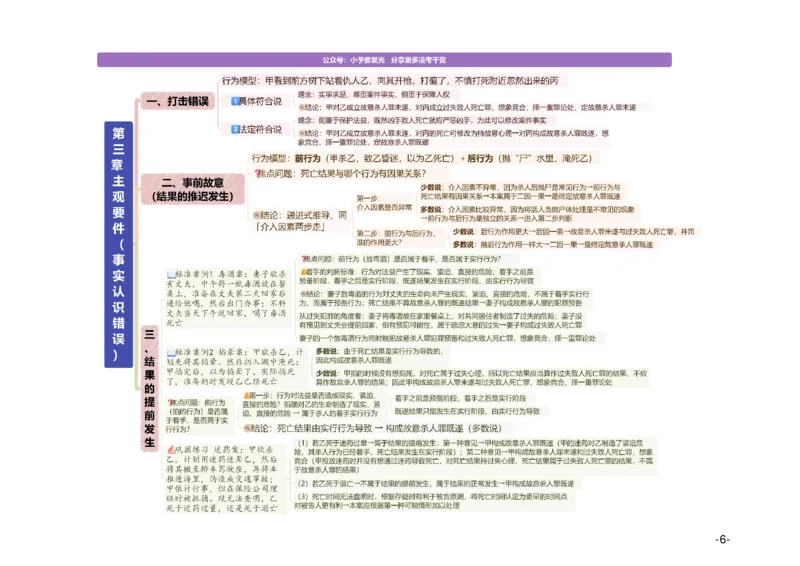 《26法考主观题柏浪涛刑法观点展示思维导图-A4可供打印版@小予_2026法考主观_ZH_15.26ZH主观专项课_2026年主观题观点展示-刑法-柏浪涛_26法考主观题柏浪涛刑法观点展示思维导图》第6页预览