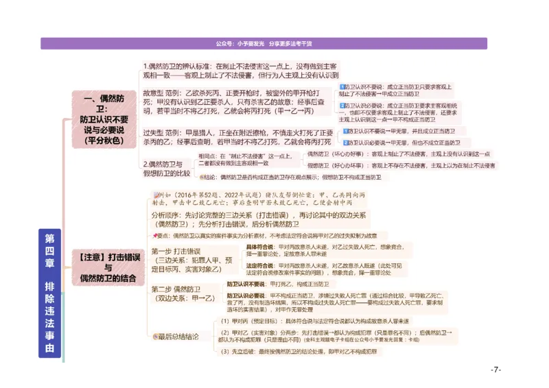 《26法考主观题柏浪涛刑法观点展示思维导图-A4可供打印版@小予_2026法考主观_ZH_15.26ZH主观专项课_2026年主观题观点展示-刑法-柏浪涛_26法考主观题柏浪涛刑法观点展示思维导图》第7页预览