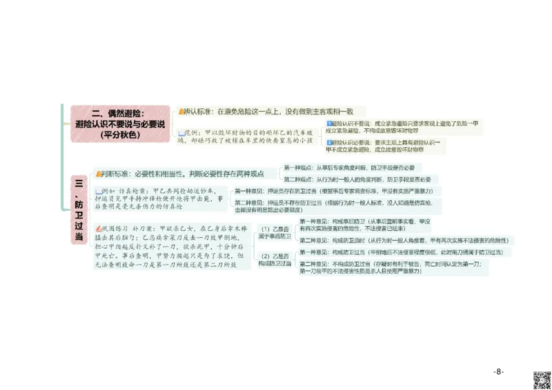 《26法考主观题柏浪涛刑法观点展示思维导图-A4可供打印版@小予_2026法考主观_ZH_15.26ZH主观专项课_2026年主观题观点展示-刑法-柏浪涛_26法考主观题柏浪涛刑法观点展示思维导图》第8页预览