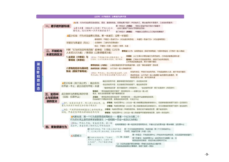 《26法考主观题柏浪涛刑法观点展示思维导图-A4可供打印版@小予_2026法考主观_ZH_15.26ZH主观专项课_2026年主观题观点展示-刑法-柏浪涛_26法考主观题柏浪涛刑法观点展示思维导图》第9页预览