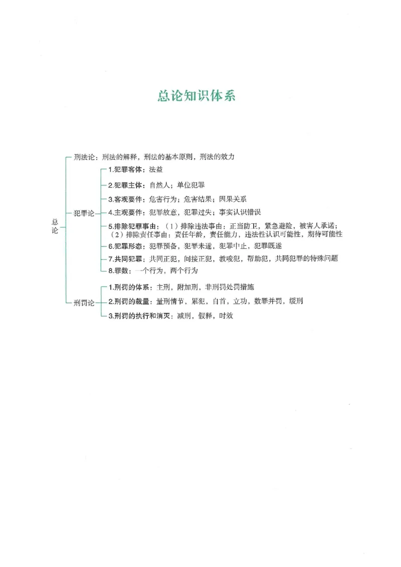 《2026众合客观强化速记-刑法-柏浪涛_2026法考客观_众-H_16强化速记_02刑法完结》第2页预览