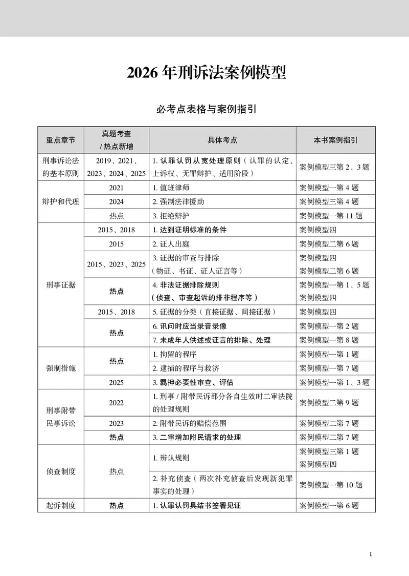《黑白26年刑诉案例模型（肖沛权）_2026法考主观_JX_072026JX主观案例模型_10.2026年肖沛权刑诉案例模型》第1页预览