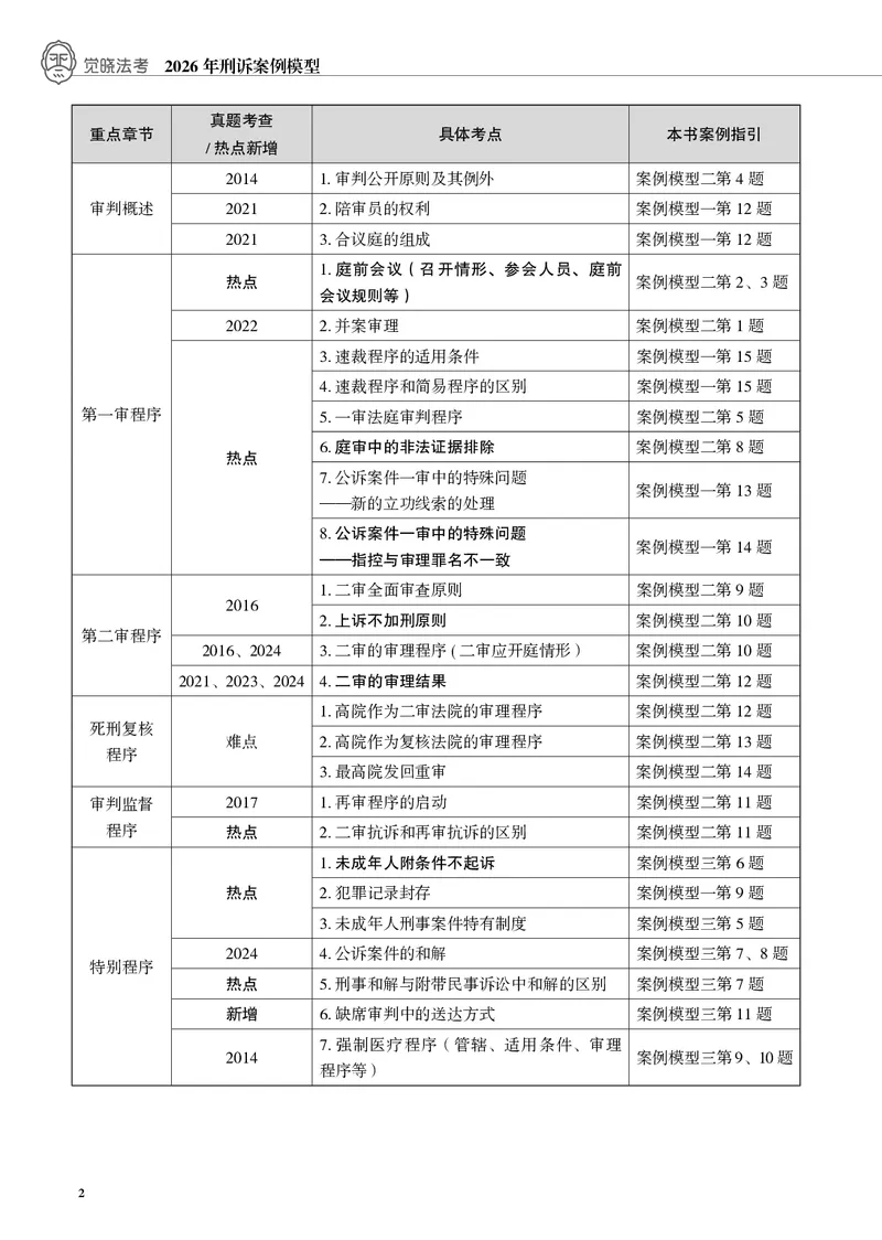 《黑白26年刑诉案例模型（肖沛权）_2026法考主观_JX_072026JX主观案例模型_10.2026年肖沛权刑诉案例模型》第2页预览