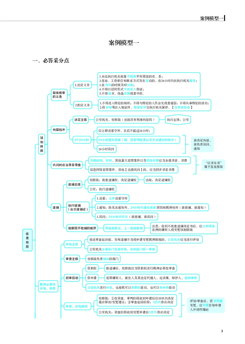 《黑白26年刑诉案例模型（肖沛权）_2026法考主观_JX_072026JX主观案例模型_10.2026年肖沛权刑诉案例模型》第3页预览