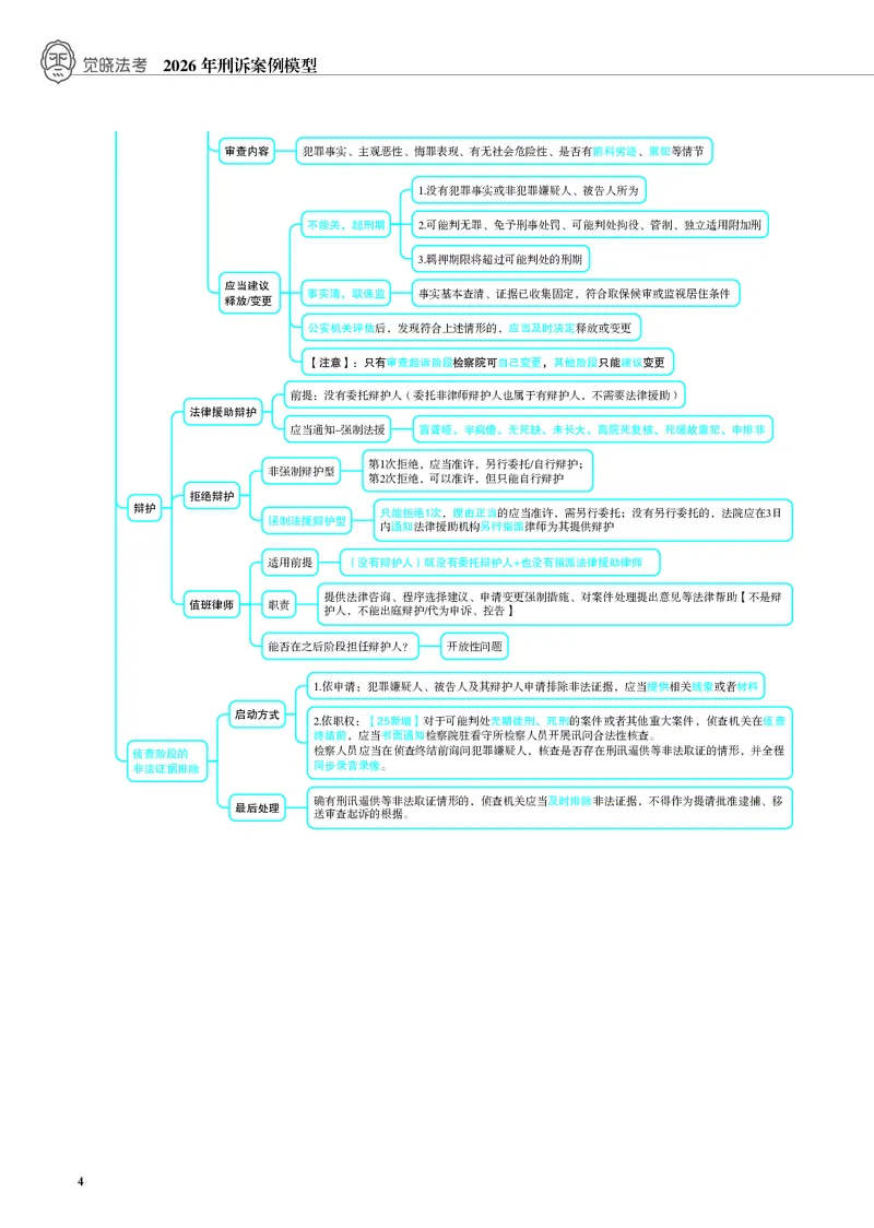 《黑白26年刑诉案例模型（肖沛权）_2026法考主观_JX_072026JX主观案例模型_10.2026年肖沛权刑诉案例模型》第4页预览