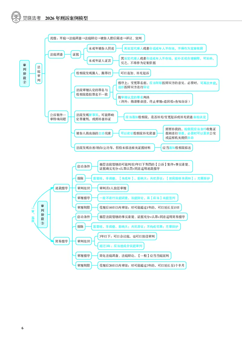 《黑白26年刑诉案例模型（肖沛权）_2026法考主观_JX_072026JX主观案例模型_10.2026年肖沛权刑诉案例模型》第6页预览