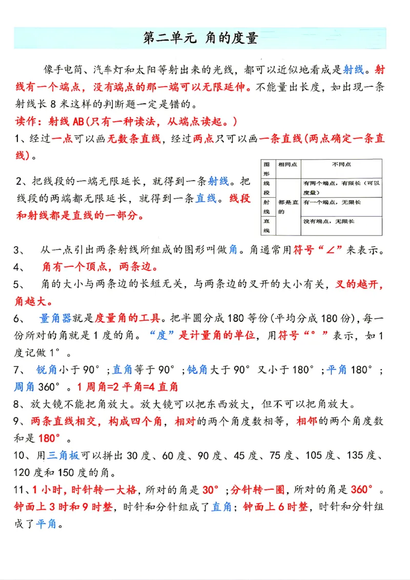 《26新四（上）数学1-4单元必背知识人教版_2027版小学《单元必背知识》1-6年级上册（数学）（人教）》第2页预览