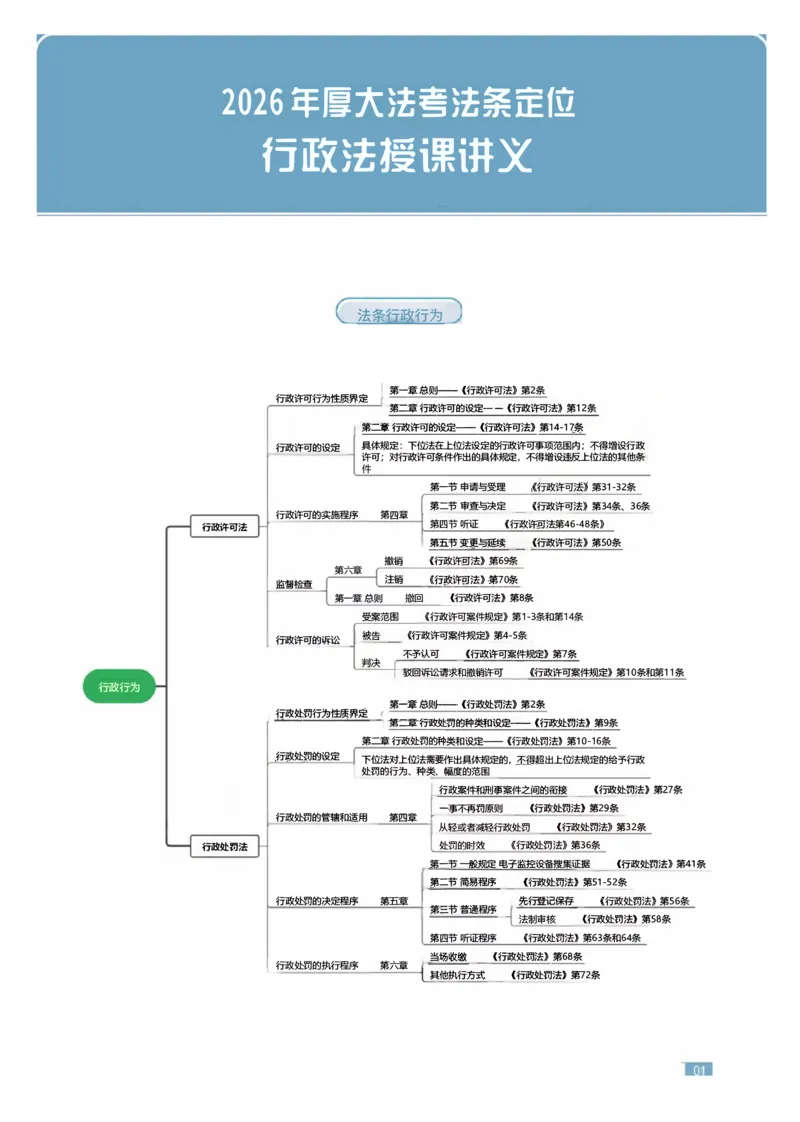 《行政法条定位讲义(1)_2026法考主观_HD_062026HD法考主观专项突破+真题强训阶段_00讲义》第1页预览
