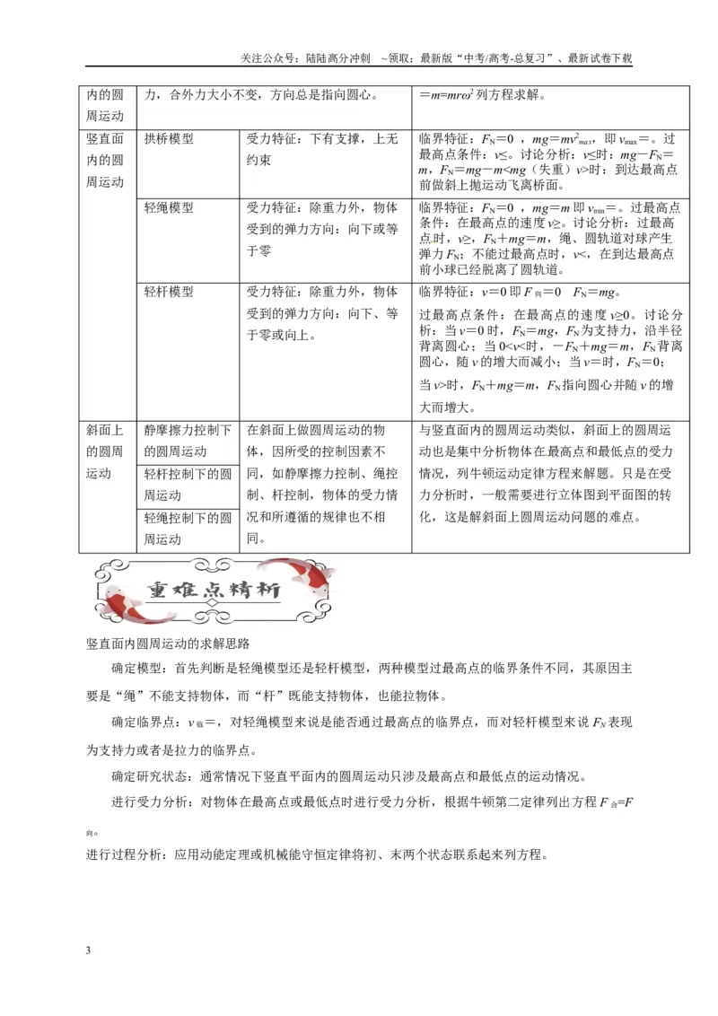 《专题四圆周运动的综合分析（解析版）_04-物理-高考总复习_二轮复习_2024年_2024年高考物理二轮复习讲义_资料_1-资料》第3页预览
