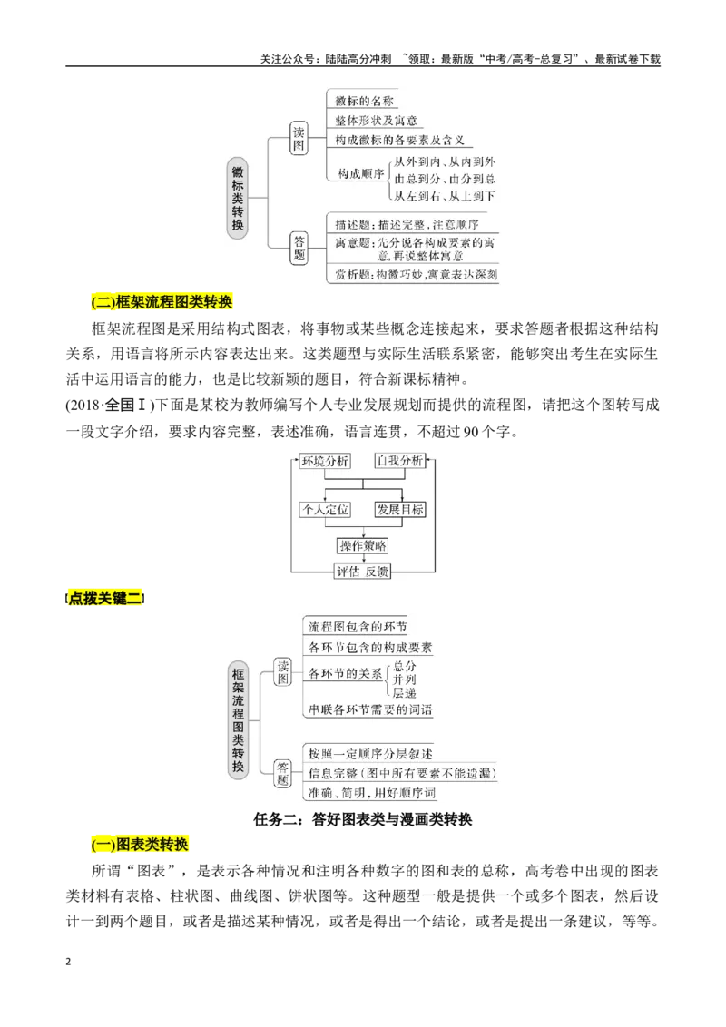 《专题十五：图文转换-原卷版_一轮复习_2024年_2024年高考语文一轮复习一本通（全国通用_资料_语言运用》第2页预览