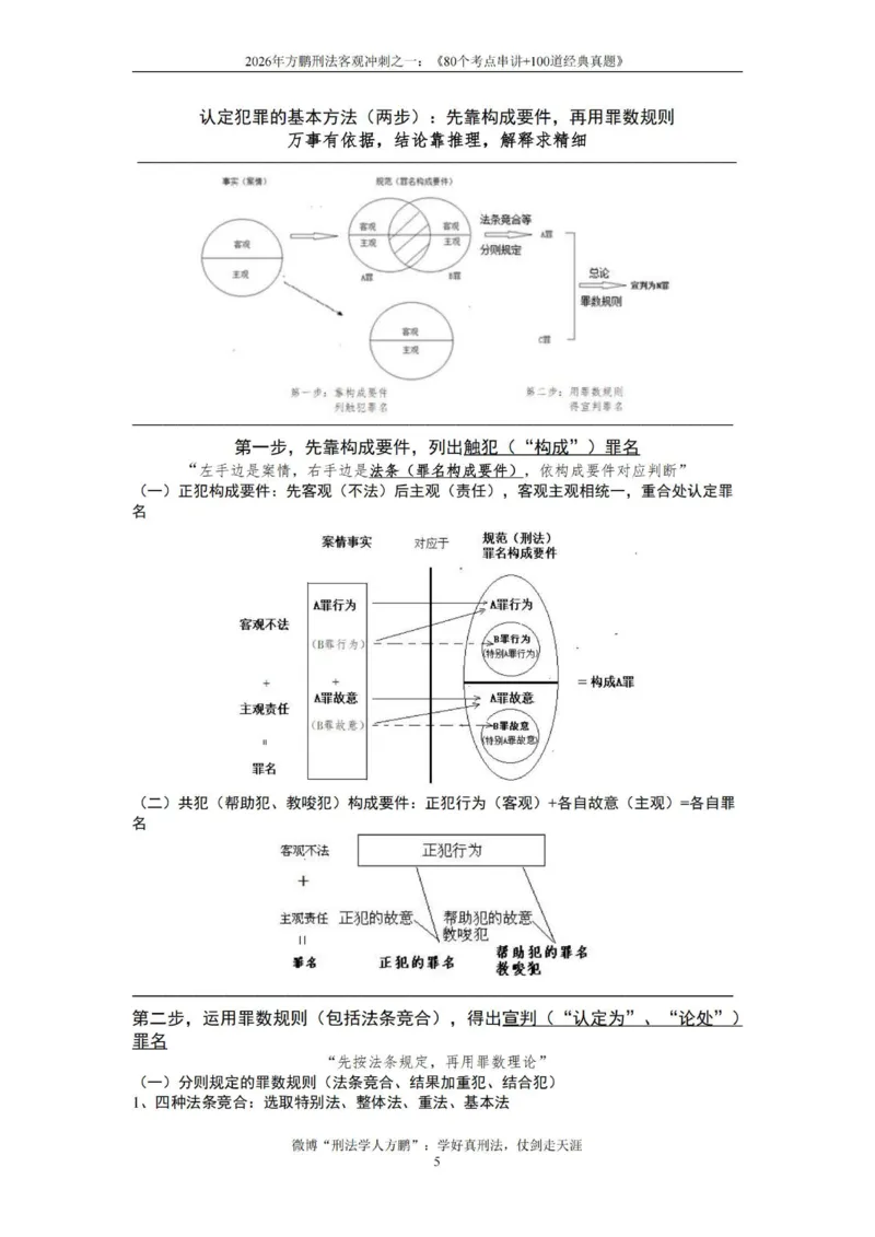 《20260808方鹏刑法-考点串讲+经典真题-讲义_2026法考客观_名师私塾_「26刑法方鹏主客一体班视频+讲义」_04黄金冲刺班》第5页预览