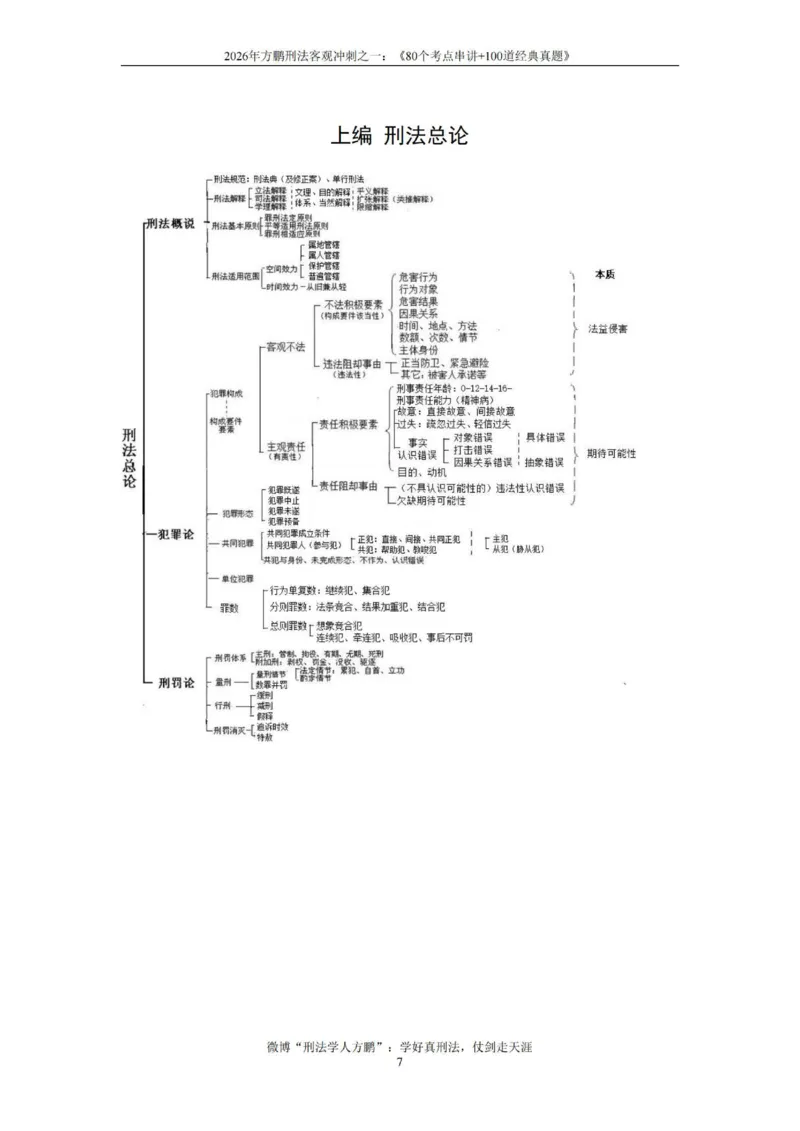 《20260808方鹏刑法-考点串讲+经典真题-讲义_2026法考客观_名师私塾_「26刑法方鹏主客一体班视频+讲义」_04黄金冲刺班》第7页预览
