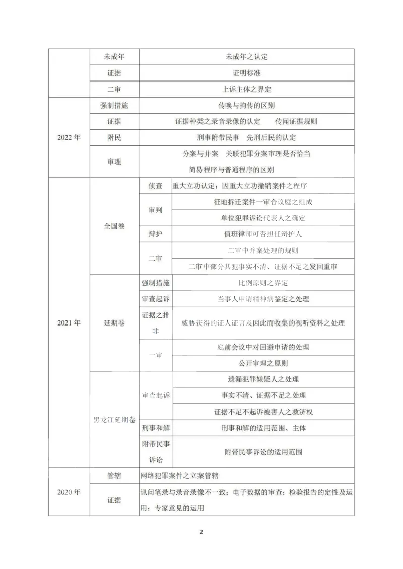 《2026私塾主观题第一轮案例带写刑诉(OCR)_2026法考主观_QX_04主观真题案例阶段_视频+讲义2026刑诉温云云主观真题案例阶段01-04》第2页预览