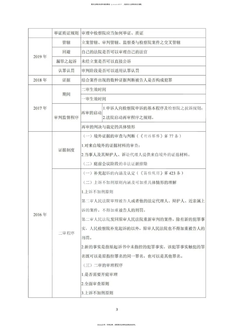 《2026私塾主观题第一轮案例带写刑诉(OCR)_2026法考主观_QX_04主观真题案例阶段_视频+讲义2026刑诉温云云主观真题案例阶段01-04》第3页预览