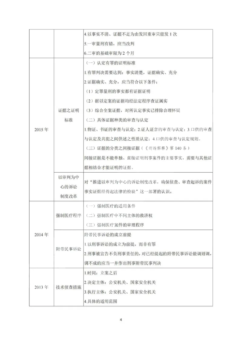 《2026私塾主观题第一轮案例带写刑诉(OCR)_2026法考主观_QX_04主观真题案例阶段_视频+讲义2026刑诉温云云主观真题案例阶段01-04》第4页预览