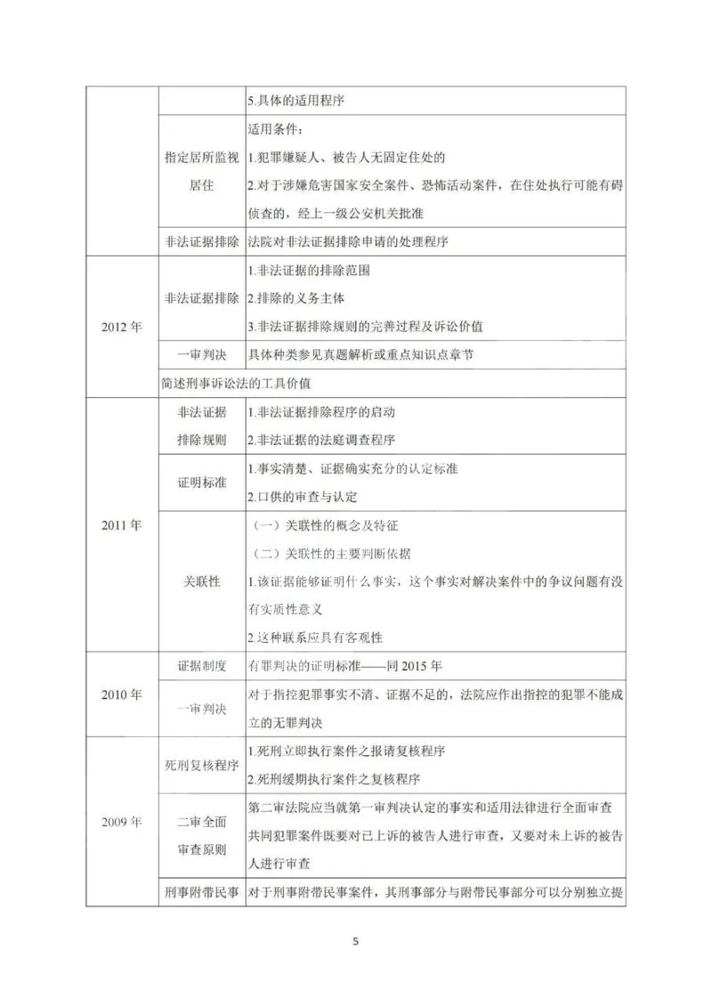 《2026私塾主观题第一轮案例带写刑诉(OCR)_2026法考主观_QX_04主观真题案例阶段_视频+讲义2026刑诉温云云主观真题案例阶段01-04》第5页预览