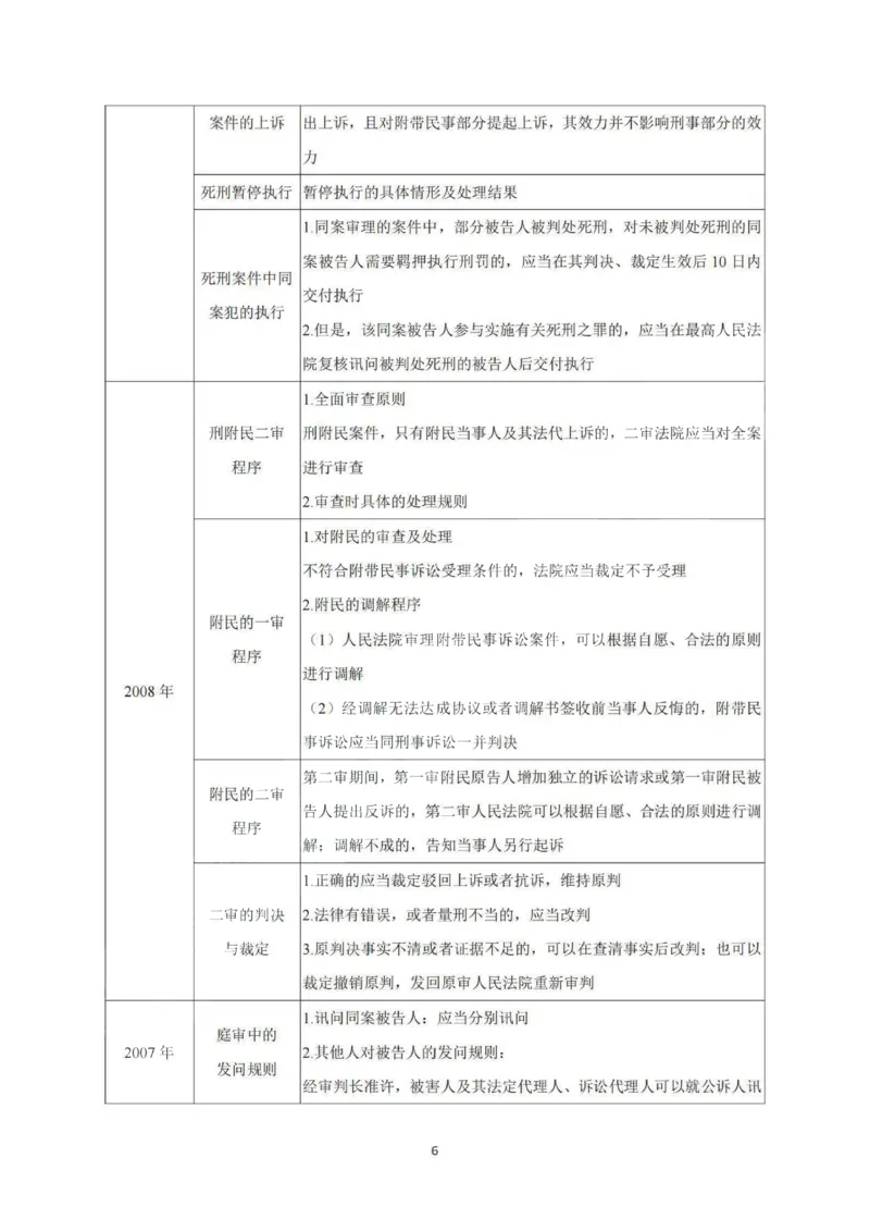《2026私塾主观题第一轮案例带写刑诉(OCR)_2026法考主观_QX_04主观真题案例阶段_视频+讲义2026刑诉温云云主观真题案例阶段01-04》第6页预览