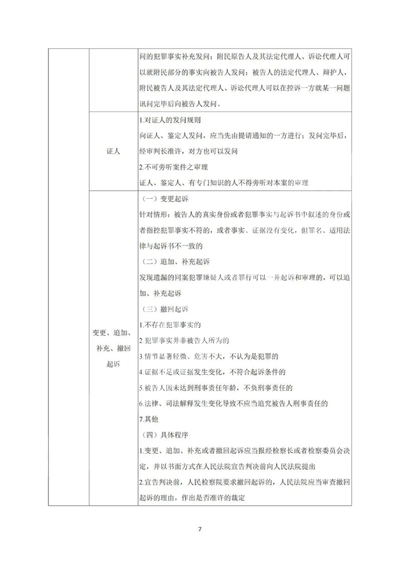 《2026私塾主观题第一轮案例带写刑诉(OCR)_2026法考主观_QX_04主观真题案例阶段_视频+讲义2026刑诉温云云主观真题案例阶段01-04》第7页预览