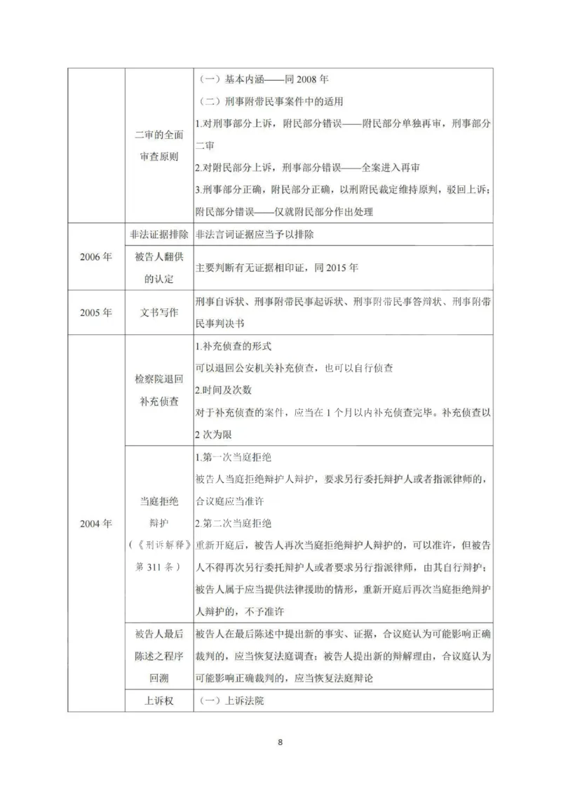 《2026私塾主观题第一轮案例带写刑诉(OCR)_2026法考主观_QX_04主观真题案例阶段_视频+讲义2026刑诉温云云主观真题案例阶段01-04》第8页预览