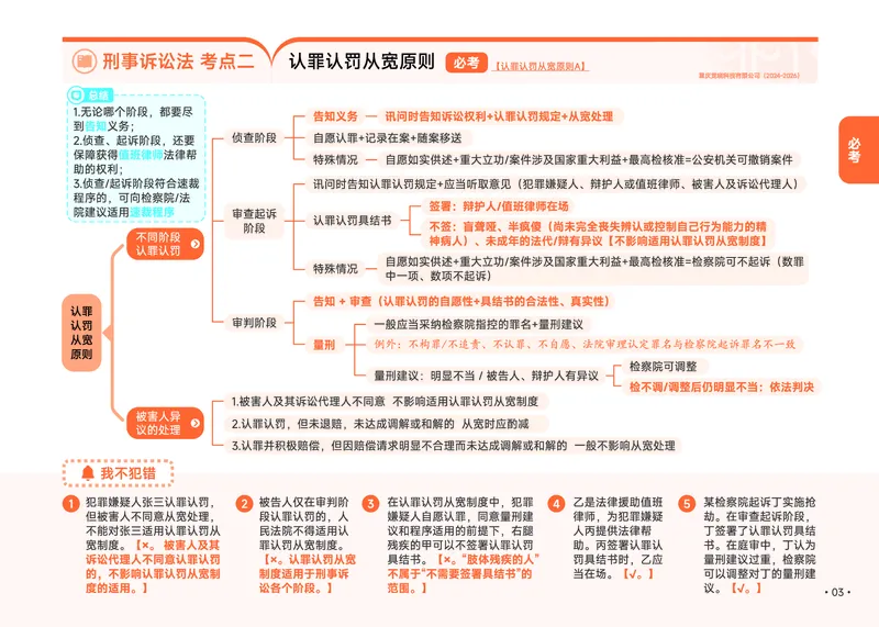 《2026年刑诉推背速记(1)_2026法考客观_觉-X_2026JX法考推背速记视频+讲义_0826刑诉法肖沛权推背速记》第10页预览