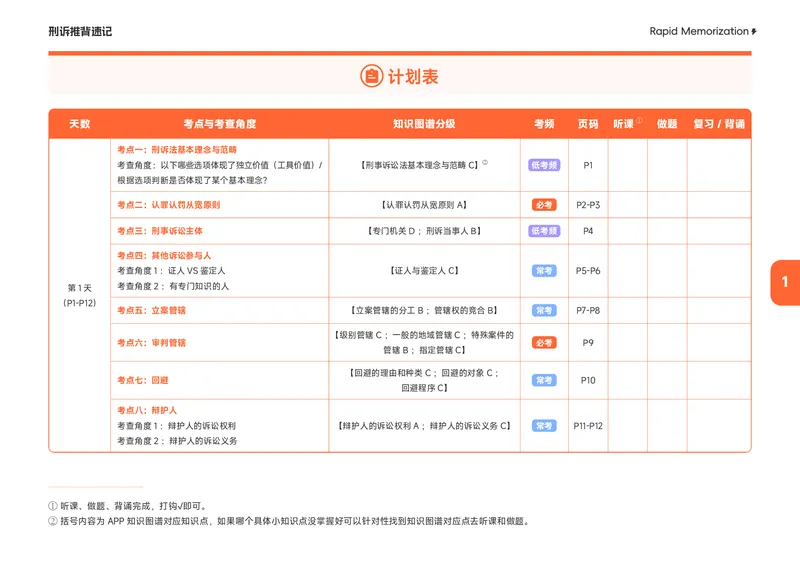 《2026年刑诉推背速记(1)_2026法考客观_觉-X_2026JX法考推背速记视频+讲义_0826刑诉法肖沛权推背速记》第4页预览