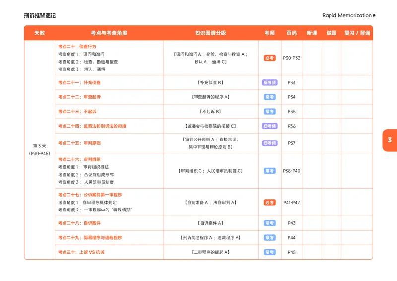 《2026年刑诉推背速记(1)_2026法考客观_觉-X_2026JX法考推背速记视频+讲义_0826刑诉法肖沛权推背速记》第6页预览