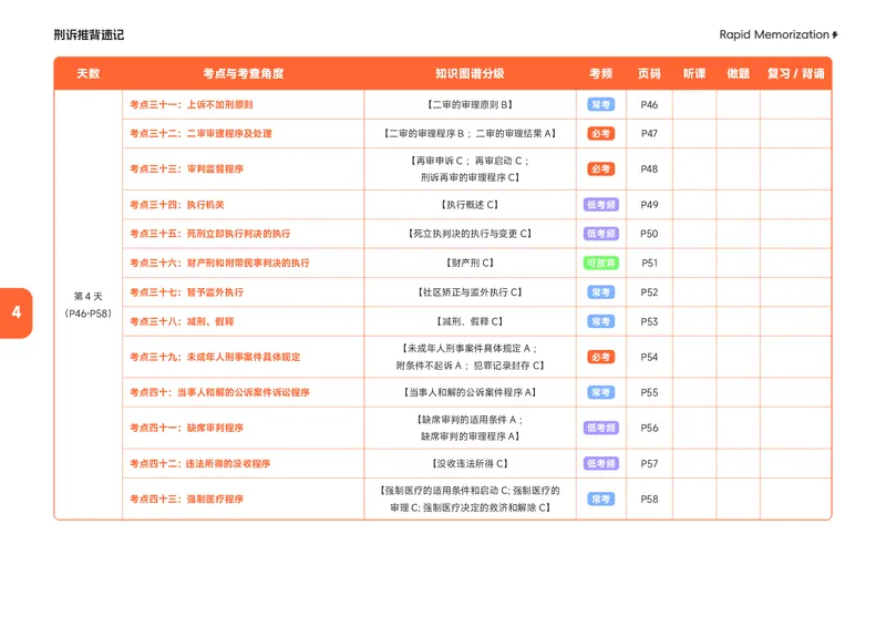 《2026年刑诉推背速记(1)_2026法考客观_觉-X_2026JX法考推背速记视频+讲义_0826刑诉法肖沛权推背速记》第7页预览