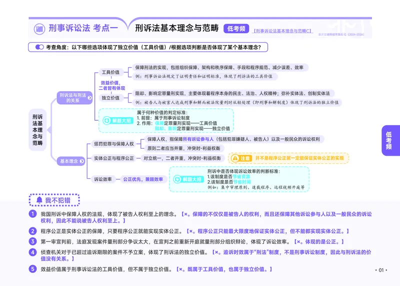 《2026年刑诉推背速记(1)_2026法考客观_觉-X_2026JX法考推背速记视频+讲义_0826刑诉法肖沛权推背速记》第8页预览