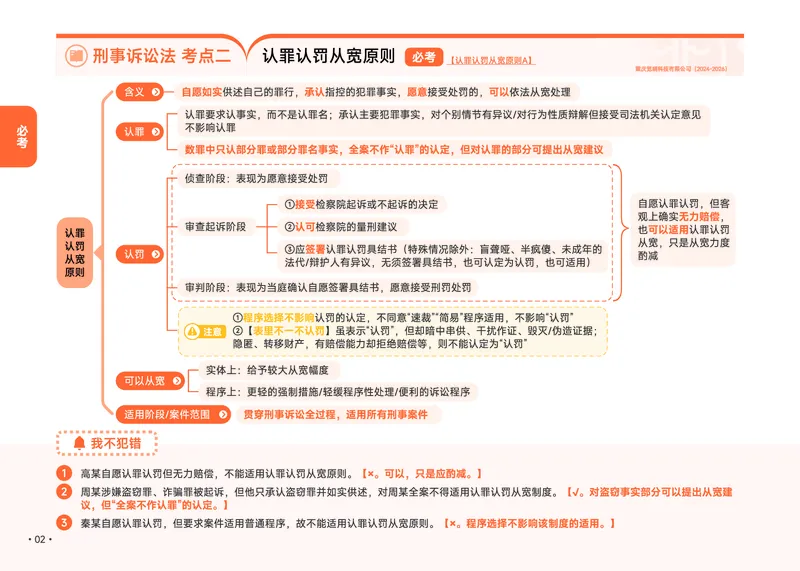 《2026年刑诉推背速记(1)_2026法考客观_觉-X_2026JX法考推背速记视频+讲义_0826刑诉法肖沛权推背速记》第9页预览