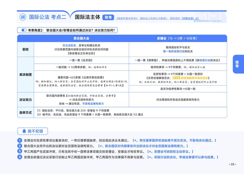 《2026年三国推背速记_2026法考客观_觉-X_2026JX法考推背速记视频+讲义_全科推背速记讲义》第10页预览