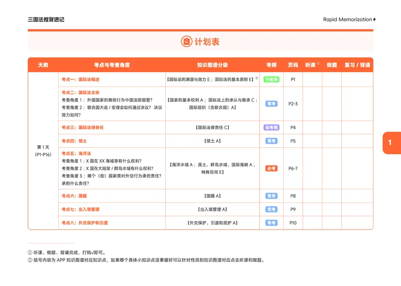《2026年三国推背速记_2026法考客观_觉-X_2026JX法考推背速记视频+讲义_全科推背速记讲义》第4页预览