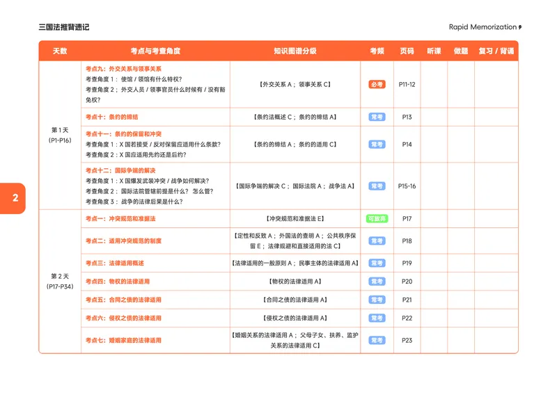 《2026年三国推背速记_2026法考客观_觉-X_2026JX法考推背速记视频+讲义_全科推背速记讲义》第5页预览