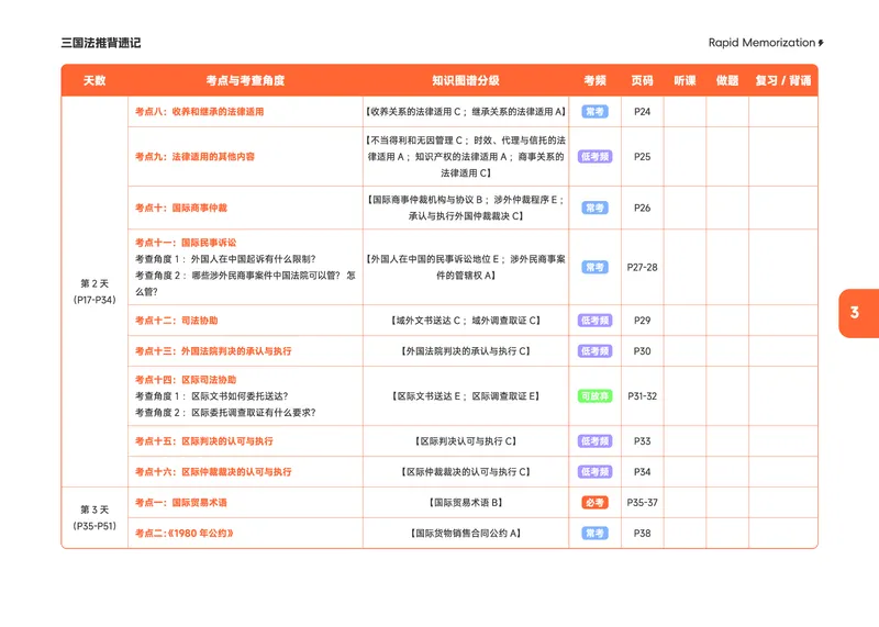 《2026年三国推背速记_2026法考客观_觉-X_2026JX法考推背速记视频+讲义_全科推背速记讲义》第6页预览