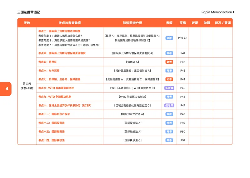 《2026年三国推背速记_2026法考客观_觉-X_2026JX法考推背速记视频+讲义_全科推背速记讲义》第7页预览