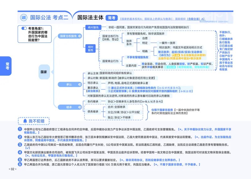 《2026年三国推背速记_2026法考客观_觉-X_2026JX法考推背速记视频+讲义_全科推背速记讲义》第9页预览