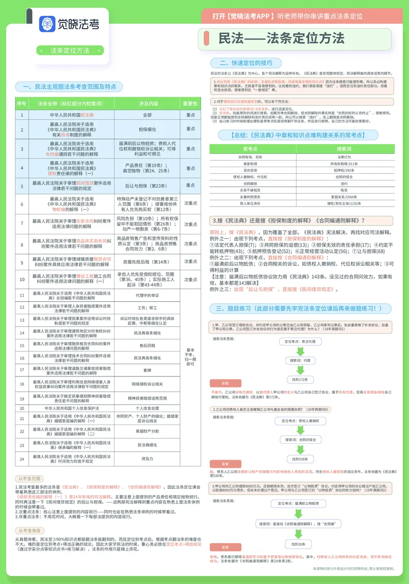 《26年民法法条定位A3(1)_2026法考主观_JX_032026年全科法条定位（主观）》第1页预览