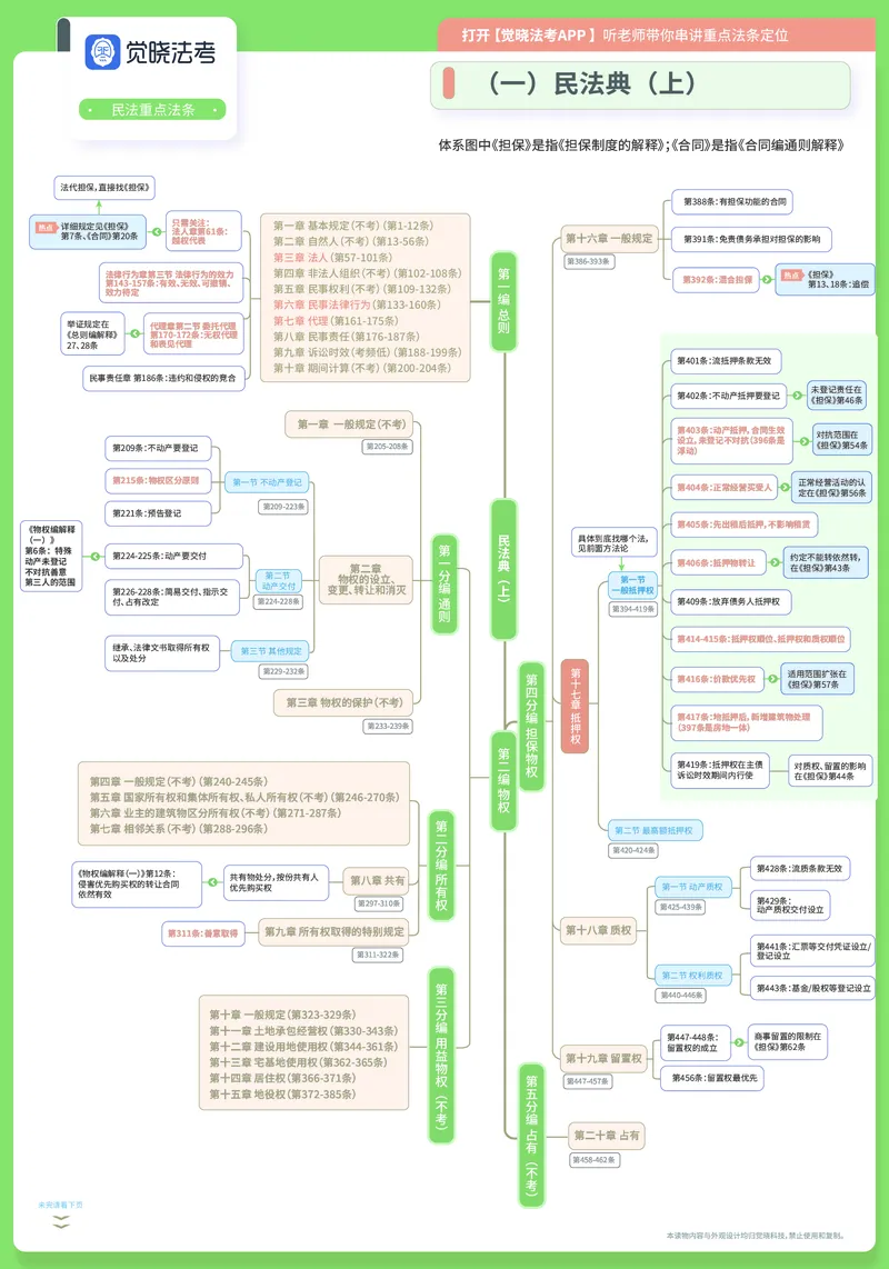 《26年民法法条定位A3(1)_2026法考主观_JX_032026年全科法条定位（主观）》第2页预览
