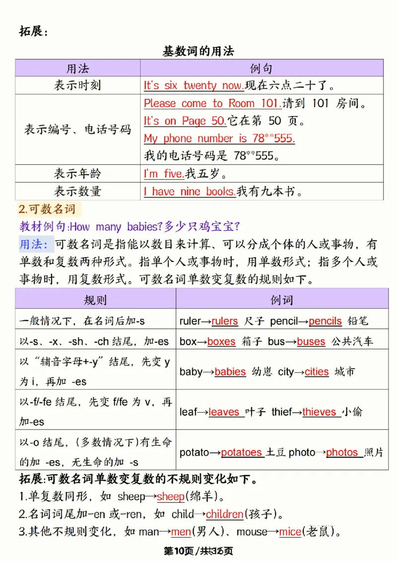 《新外研版三年级上英语知识点_2027版小学《英语知识点》3-6年级上册（英语）（外研）》第10页预览