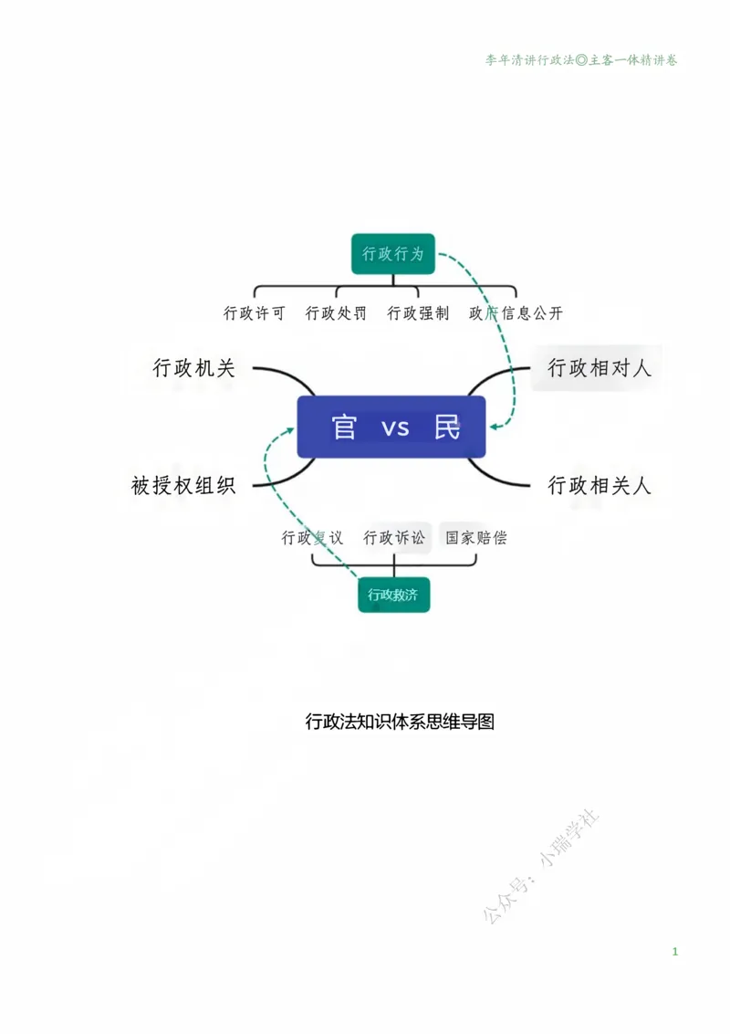 《2026年专题讲座李年清讲行政法（精讲卷-主客一体版20251230）_2026法考客观_名师私塾_26行政法李年清主客一体班讲义》第8页预览