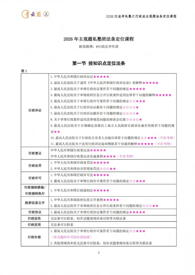 《2026年主观题私塾班法条定位课程_2026法考主观_名师私塾_李年清_06.法条定位》第3页预览