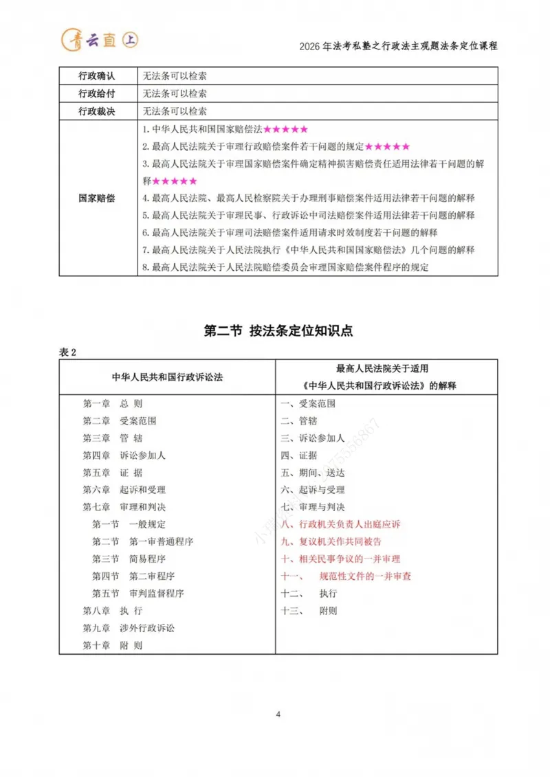 《2026年主观题私塾班法条定位课程_2026法考主观_名师私塾_李年清_06.法条定位》第4页预览