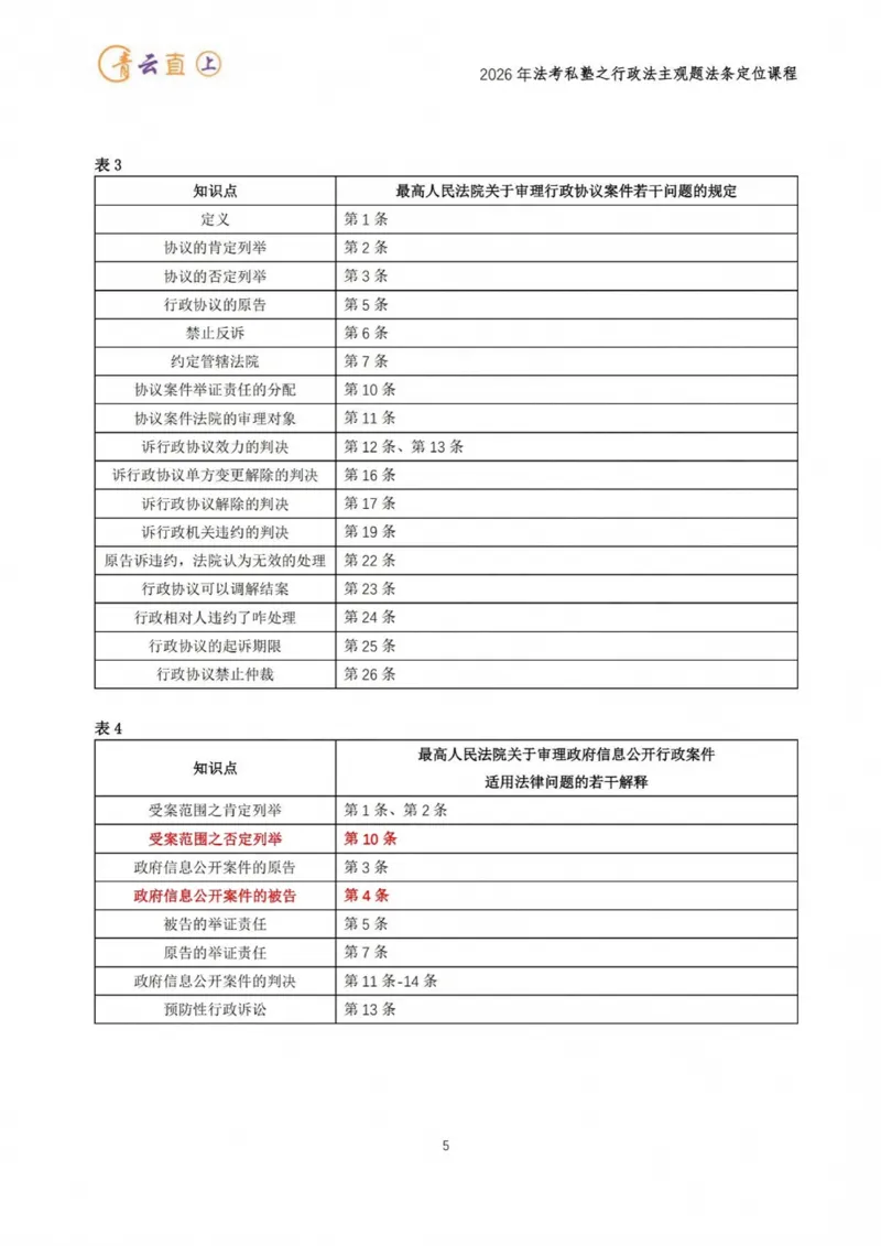 《2026年主观题私塾班法条定位课程_2026法考主观_名师私塾_李年清_06.法条定位》第5页预览