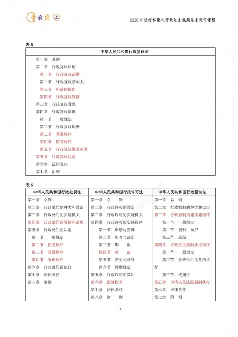 《2026年主观题私塾班法条定位课程_2026法考主观_名师私塾_李年清_06.法条定位》第6页预览