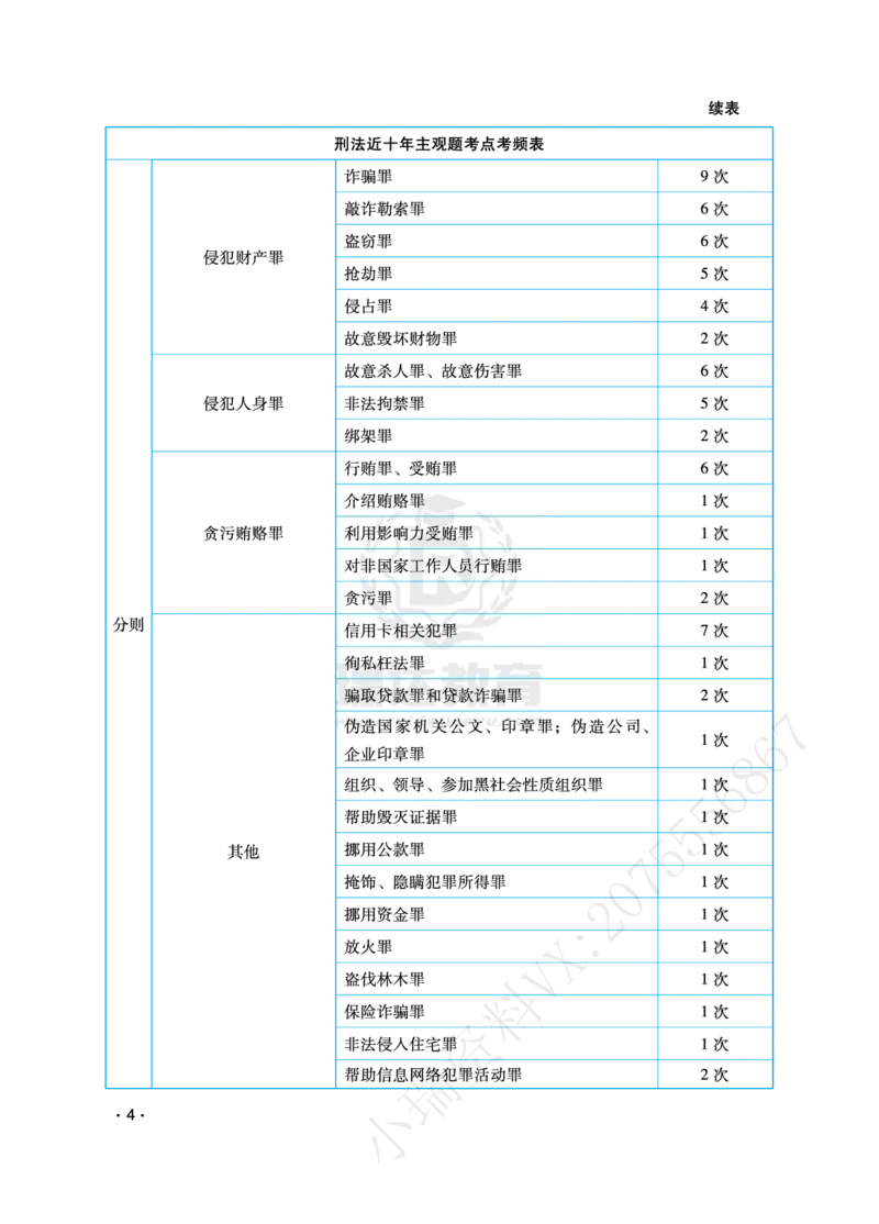 《2026瑞达主观题作答模版(1)_2026法考主观_RD_10考前几页纸》第8页预览