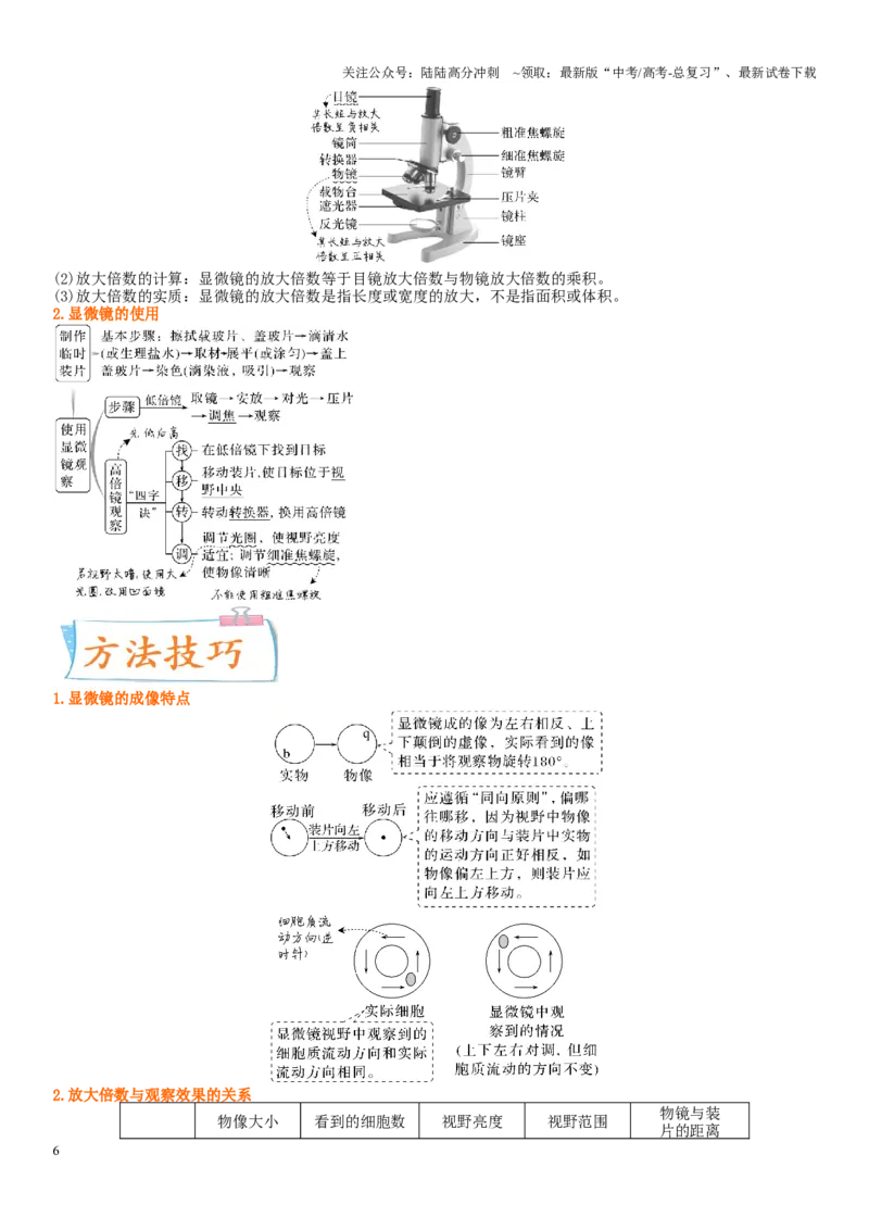 《专题一细胞及其分子组成（解析版）_06-生物-高考总复习_二轮复习_2024年_2024年高考生物二轮复习专题攻略（新教材新高考）_资料》第6页预览
