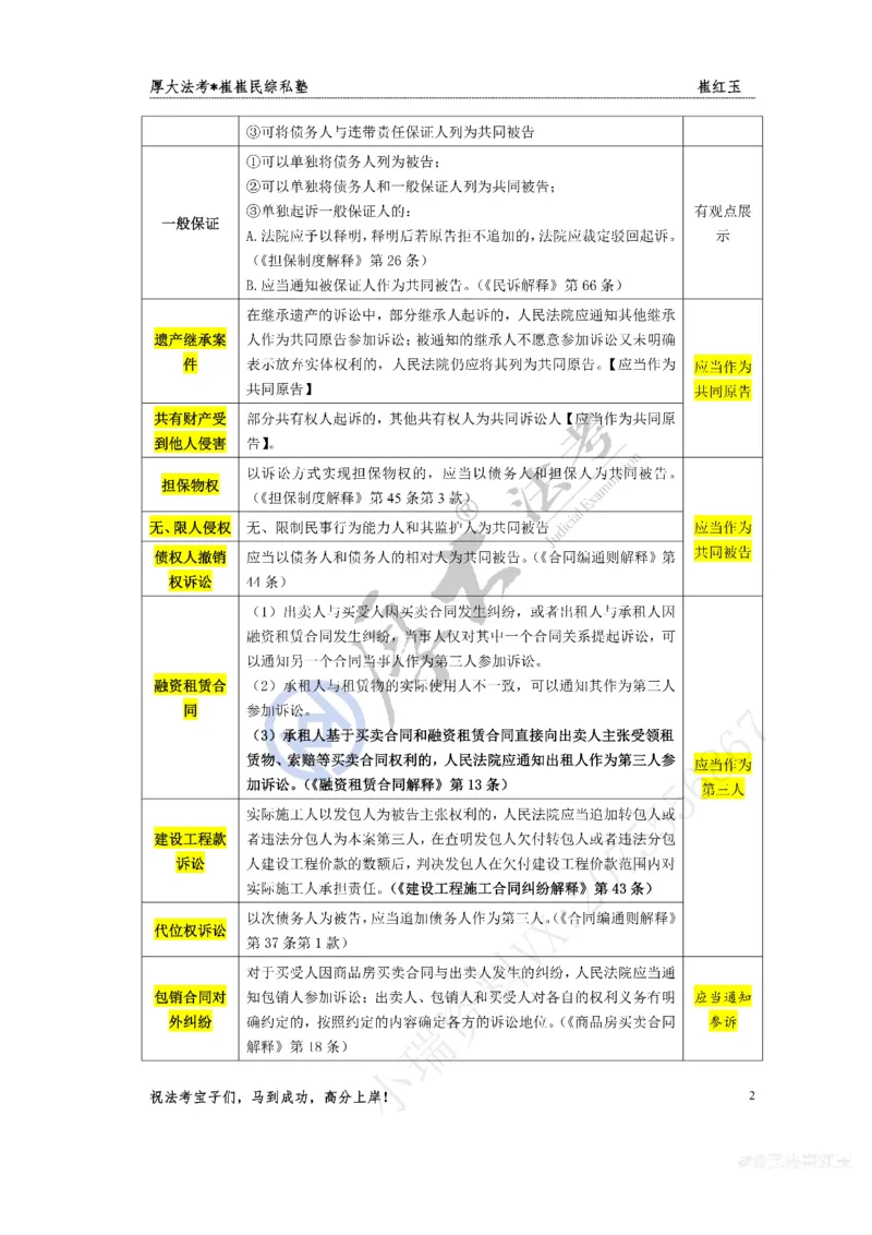 《民综适合当事人_2026法考主观_名师私塾_崔红玉_01.崔崔的民综合十题训练阶段_讲义》第2页预览