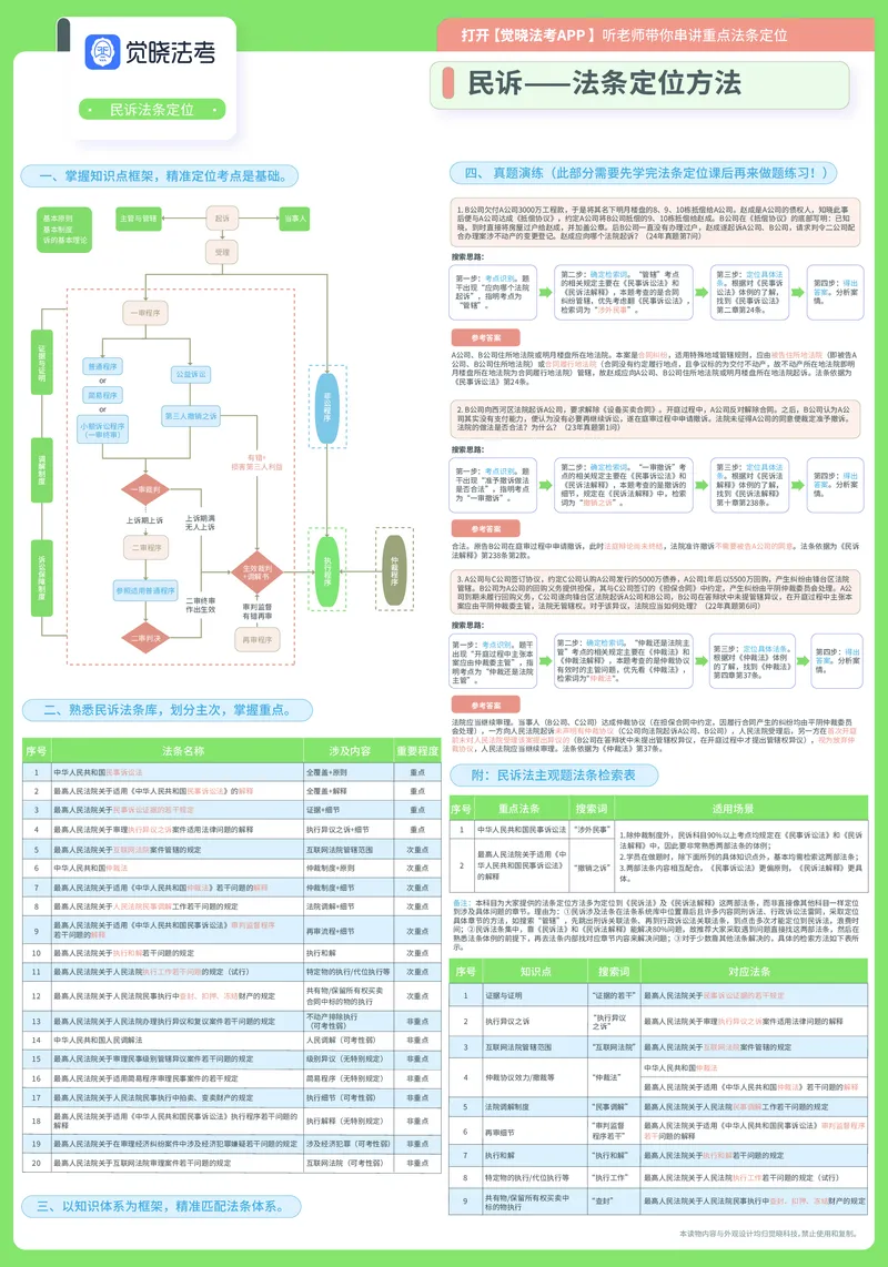 《26年民诉法条定位A3(1)_2026法考主观_JX_032026年全科法条定位（主观）》第1页预览